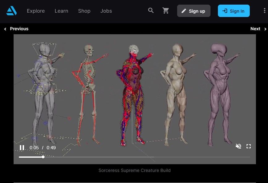 The Pipeline of Character Simulation.
